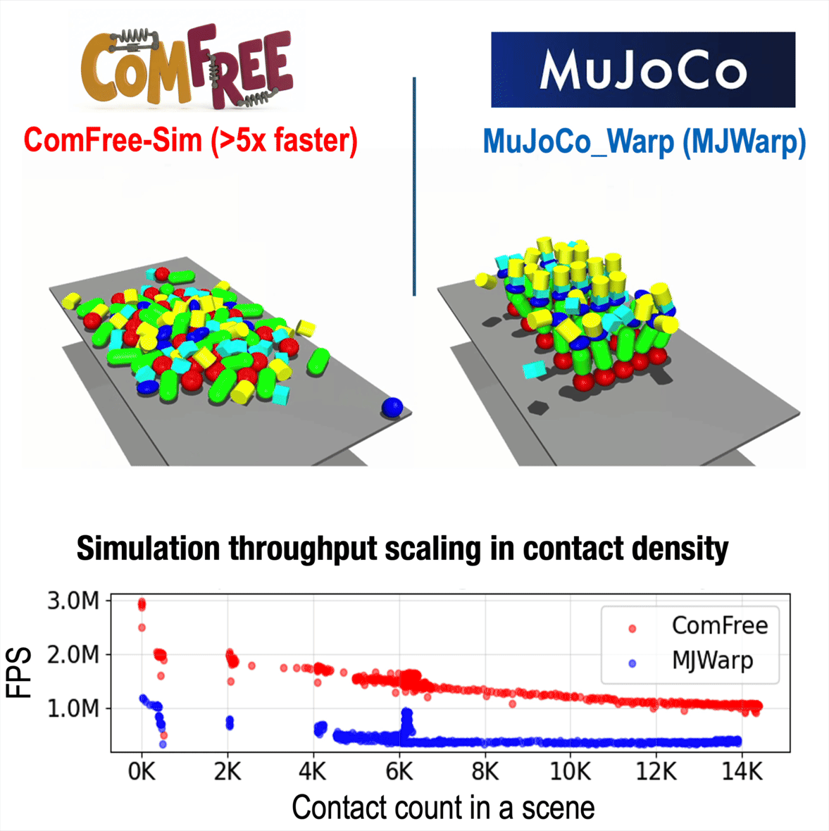ComFree simulation demo