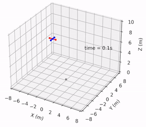 Safe Pontryagin Differentiable Programming preview
