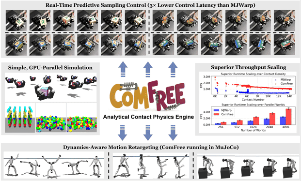 ComFree-Sim preview
