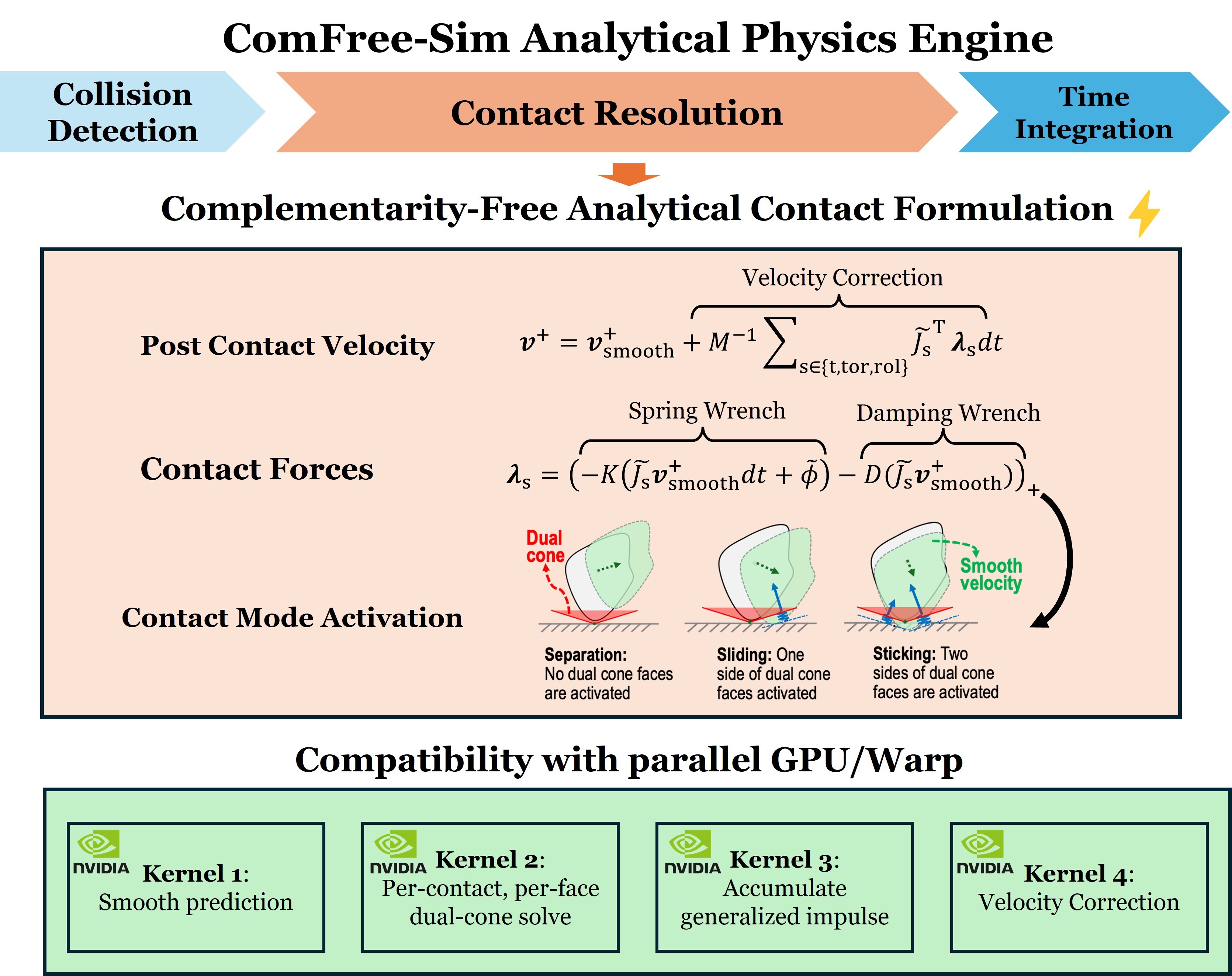 Description of the image