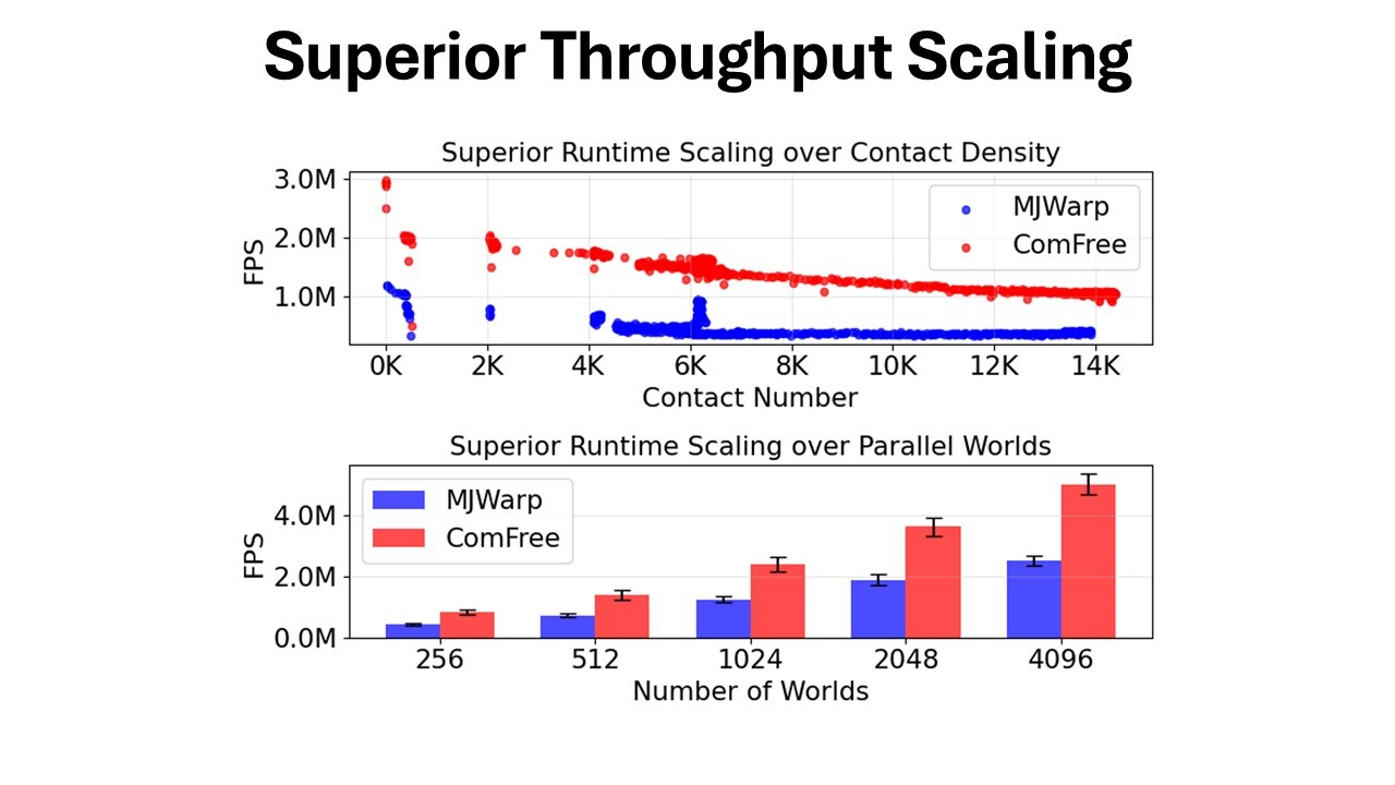 Throughput scaling graph